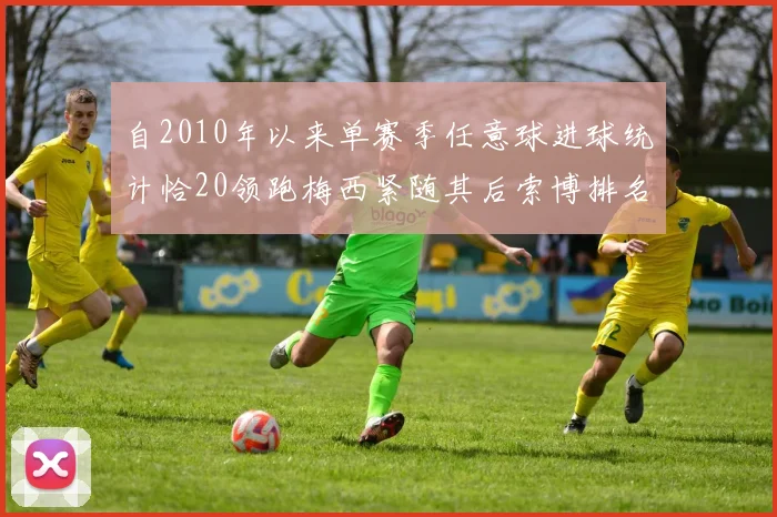 自2010年以来单赛季任意球进球统计恰20领跑梅西紧随其后索博排名第22